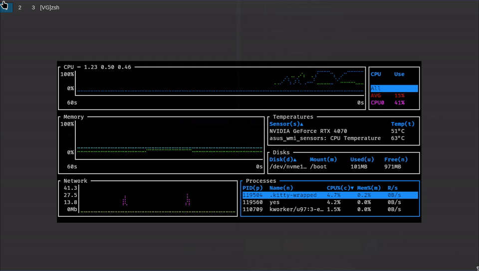 “Simple Example in Mango”